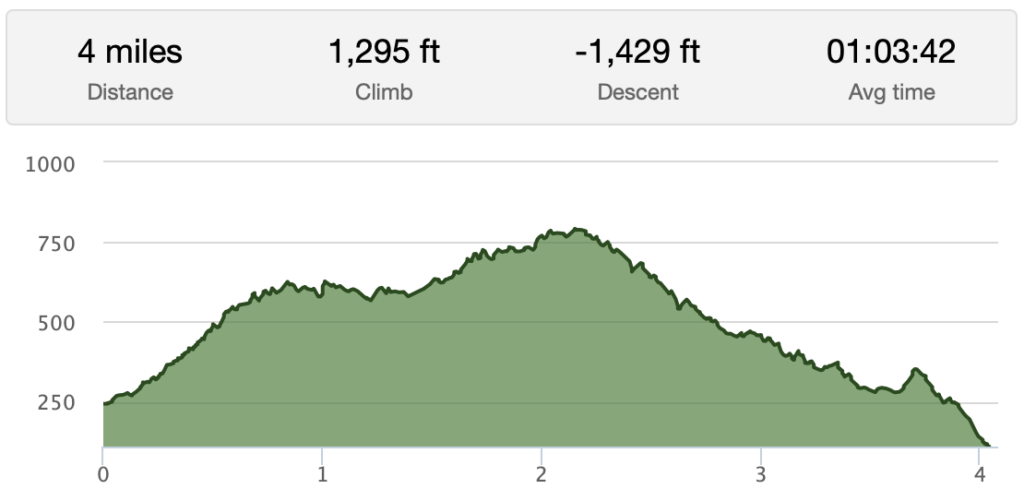 Profile map: Ohana Trail at TrailForks showing elevation changes